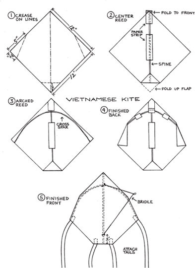 V ietnamese Bag Kite The Vietnamese Kite can also be made from a high-density - photo 1