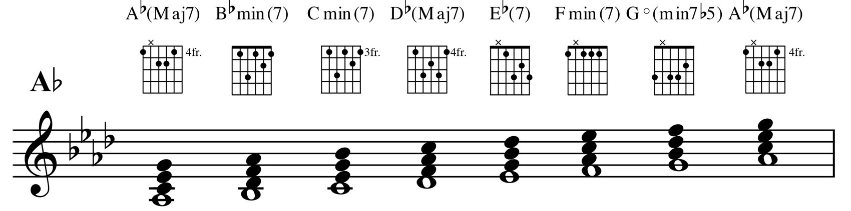 Major Power Progressions These pr - photo 13