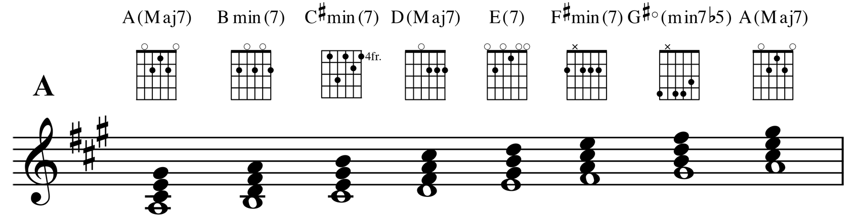 Major Power Progressions These progressions are based on the major scale I - photo 14