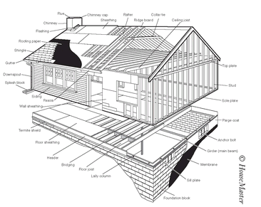 The Pocket Idiots Guide to Home Inspections - image 7