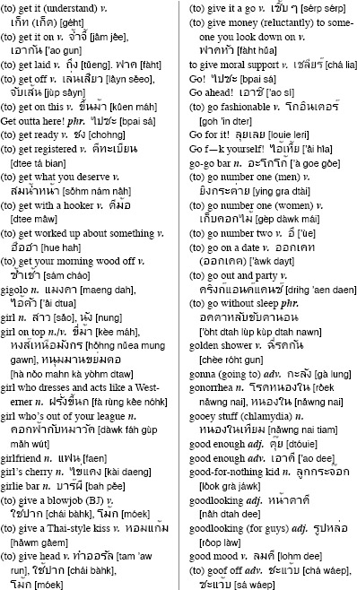 Outrageous Thai Slang Curses and Epithets Thai Phrasebook - photo 12