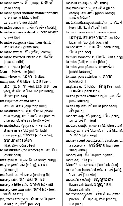 Outrageous Thai Slang Curses and Epithets Thai Phrasebook - photo 19