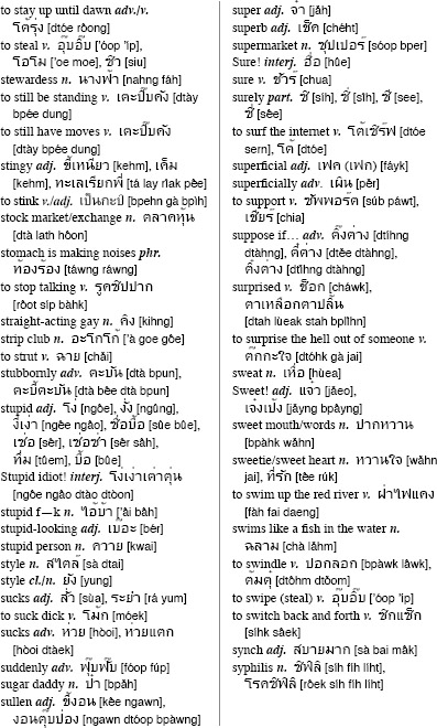 Outrageous Thai Slang Curses and Epithets Thai Phrasebook - photo 28