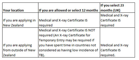 Even if youre notrequired to complete a medical you may need to have an - photo 2