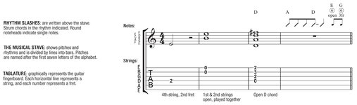 Definitions for special guitar notation I Will Follow Words Music - photo 2