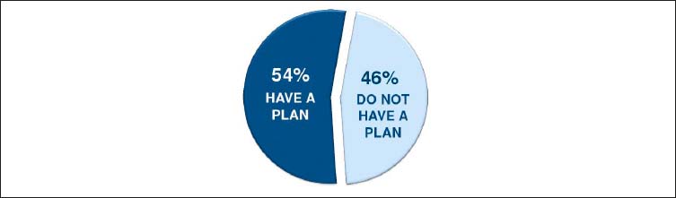 FIGURE 1 DOES YOUR COMPANY HAVE A CRISIS MANAGEMENT PLAN BURSON-MARSTELLER - photo 1