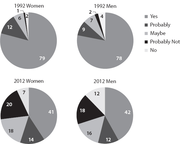 We are certainly not the first to observe a decline in birth rates and this - photo 3