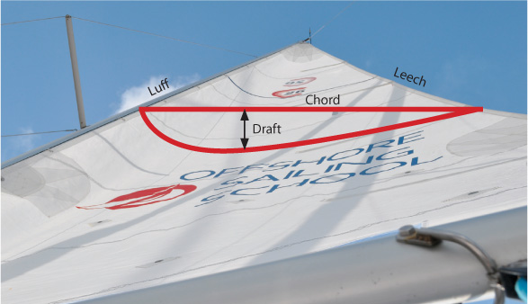 Figure 1-1 Draft is the maximum depth of the sail measured from the chordan - photo 7