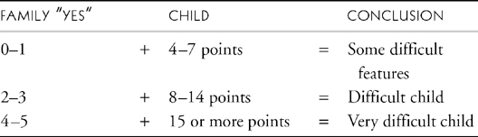 A Personal Introduction I am a child and family psychiatrist and the parent - photo 5