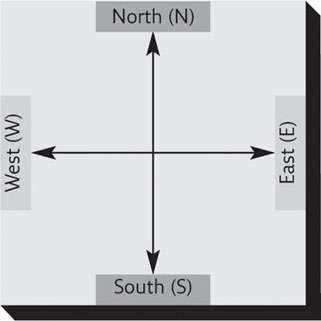 The position of partners at the table must know When drawing for partners or - photo 3