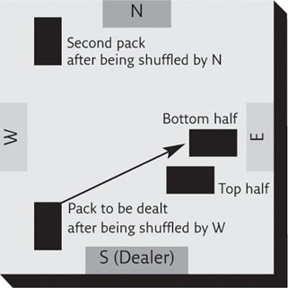 After the shuffle showing South as the dealer the pack is cut by East When - photo 4