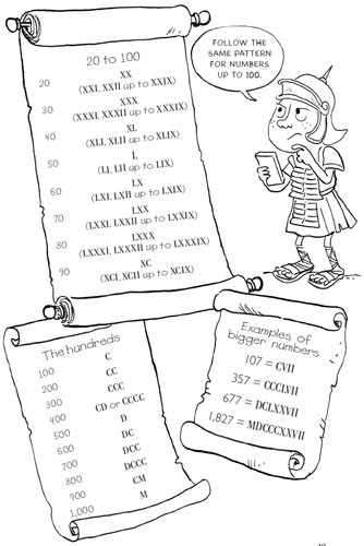 Number Facts Roman Style The number facts below are given in Roman numerals - photo 18