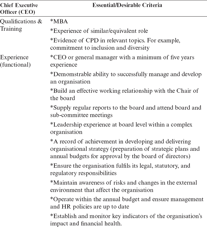 Above criteria matched against prior knowledgeexperience of the candidate - photo 1