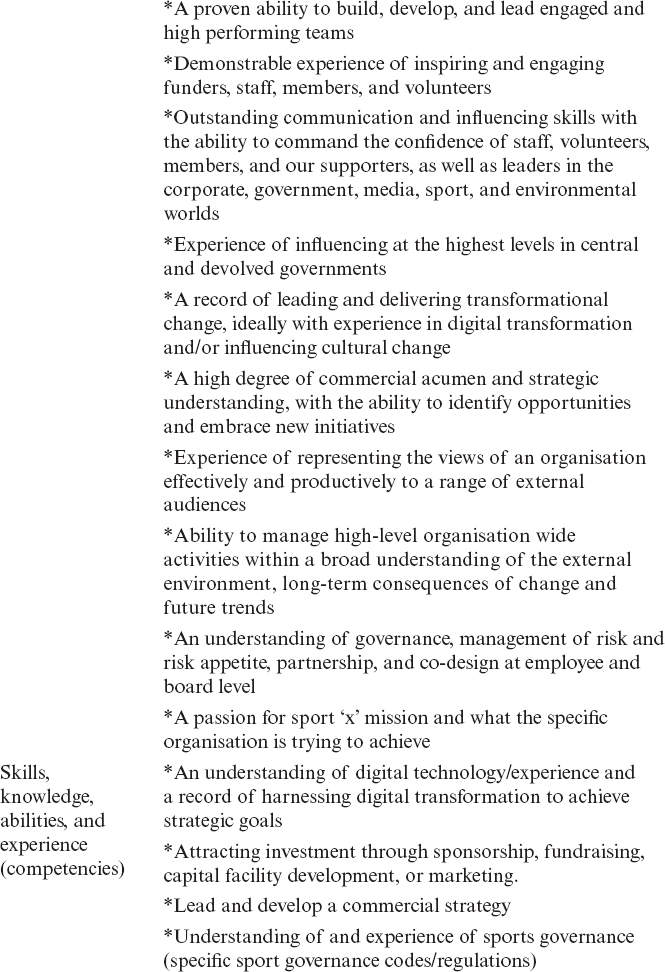 Above criteria matched against prior knowledgeexperience of the candidate - photo 2