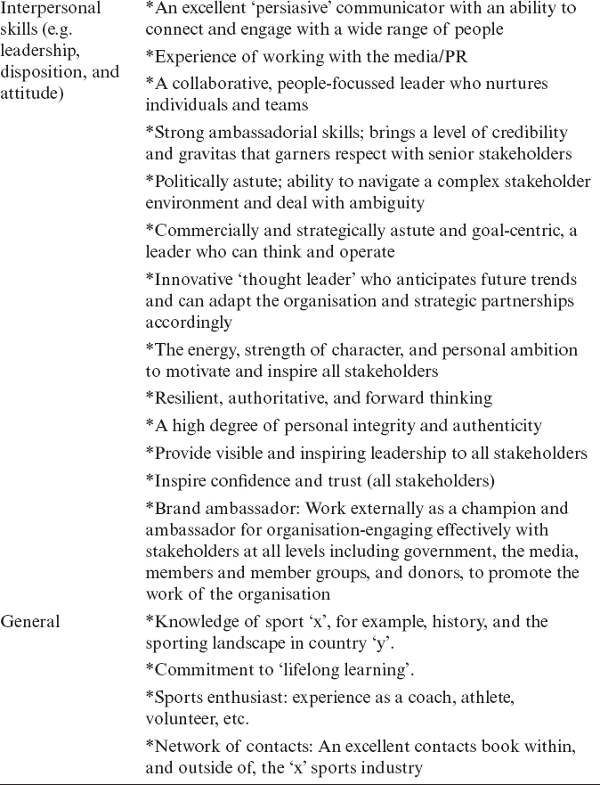 Above criteria matched against prior knowledgeexperience of the candidate - photo 3