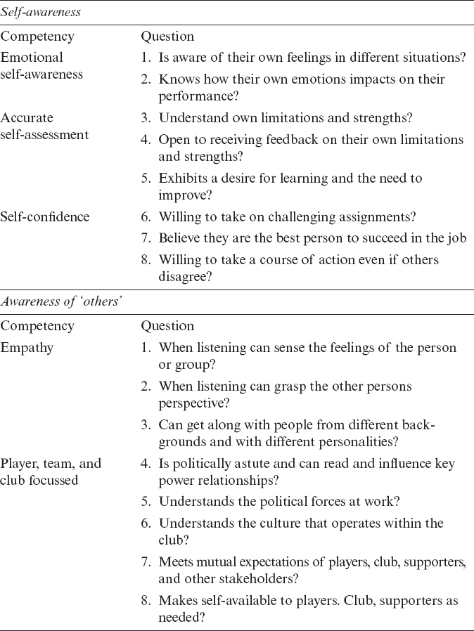 2 Work-related Competencies How You Do the Job - photo 4