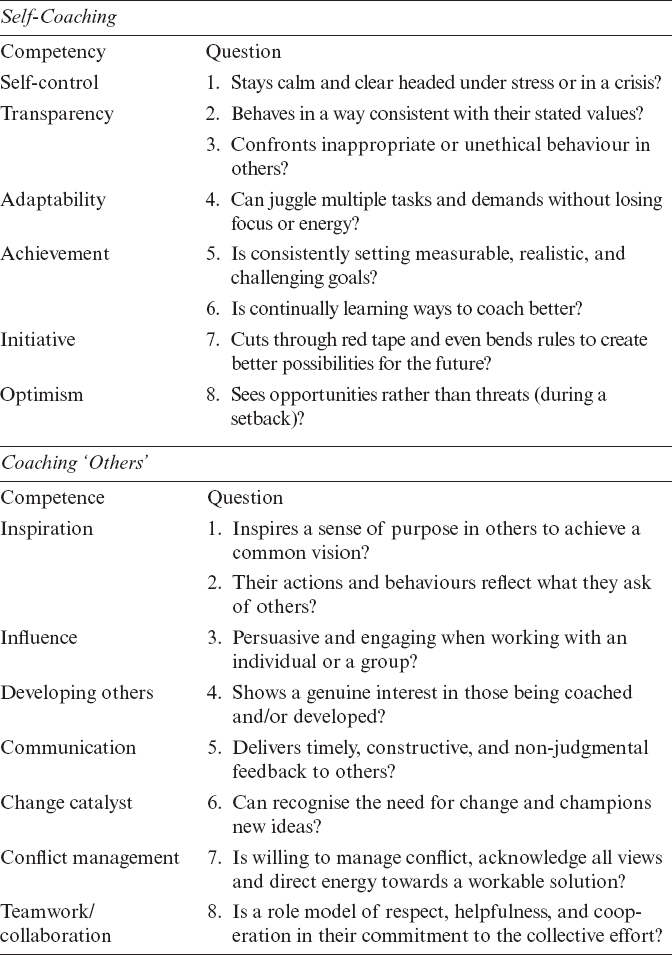 2 Work-related Competencies How You Do the Job - photo 5