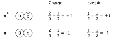 What about the pi-zero 0 There are actually two ways to combine the up and - photo 1