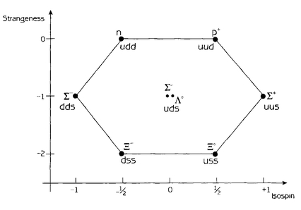 In this case the two particles at the center of the diagram actually have the - photo 6