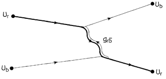 Lets now try to include the effects of virtual particles on this interaction - photo 8