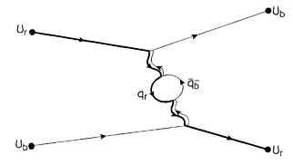 Here a red-antiblue gluon turns into a virtual quark-antiquark pair denoted by - photo 9