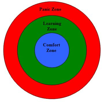 Here the comfort zone is represented as a safe centered spot By moving - photo 2