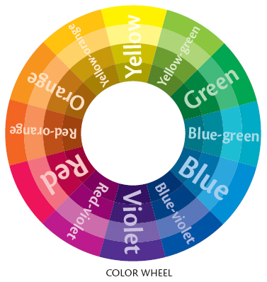 Here are a few basic color schemes that you can draw from the color wheel - photo 11