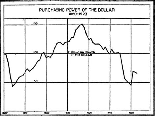 THE FLUCTUATING DOLLAR CHART No 1This chart is derived from U S - photo 3