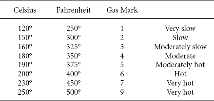 For oven temperatures degrees Celsius approximately equals half of degrees - photo 4