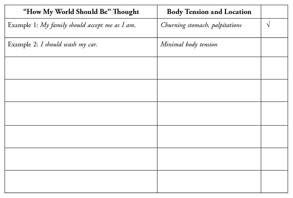 The body tension you listed is a sign that the thought is a requirement and has - photo 3