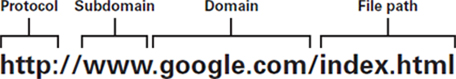 Figure 11 detailsThe URL reads httpwwwgooglecomindexhtml The URL is - photo 2