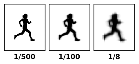 Aperture ISO Appendix B camera distance vs focal length - photo 2