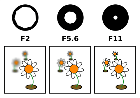 ISO Appendix B camera distance vs focal length Table 8 - Camera - photo 3