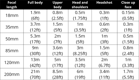 Table 8 - Camera distance vs focal length Contact the author If you want to - photo 5