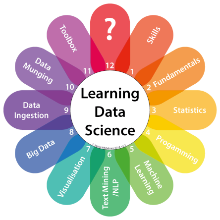 D ata science uses scientific strategies and Science to process data and to - photo 5