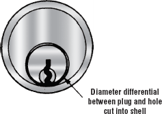 FIGURE 4 FIGURE 5 When turning tension is applied to the core without - photo 10