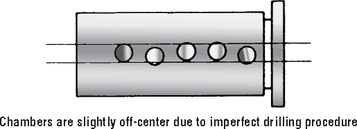 FIGURE 5 When turning tension is applied to the core without the proper - photo 11