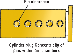 When turning tension is applied to the core without the proper key inserted - photo 12