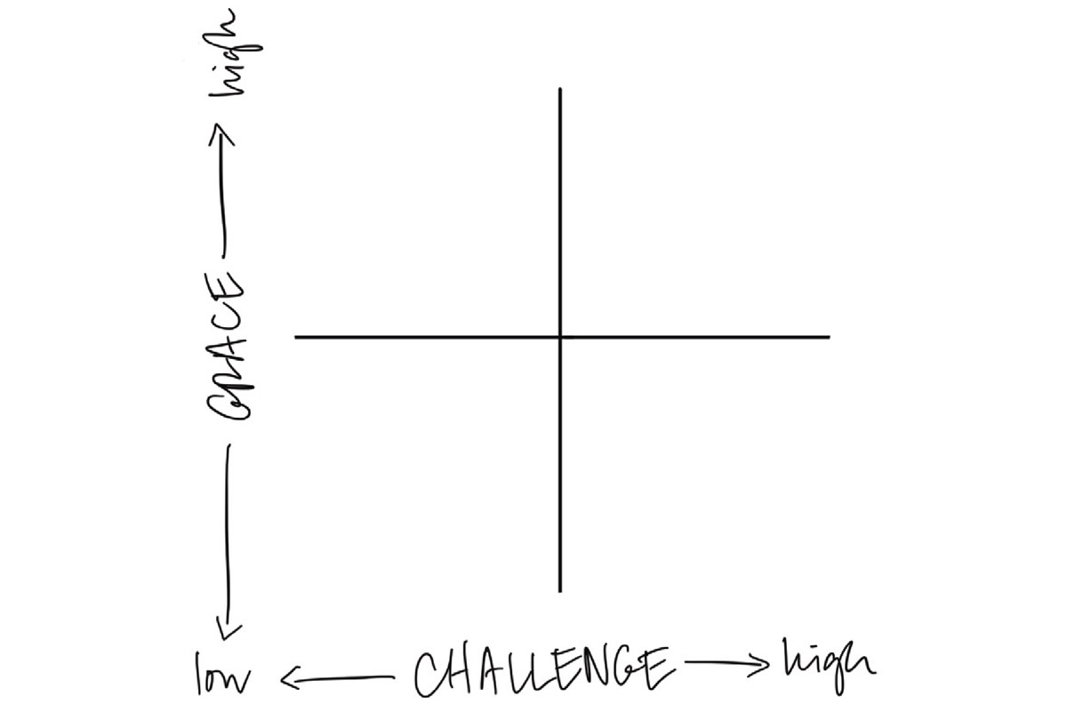 A grid with 4 blank quadrants At the bottom of the grid is the word Challenge - photo 7