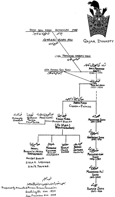 Blood Oil A Princes Memoir of Iran from the Shah to the Ayatollah - photo 3