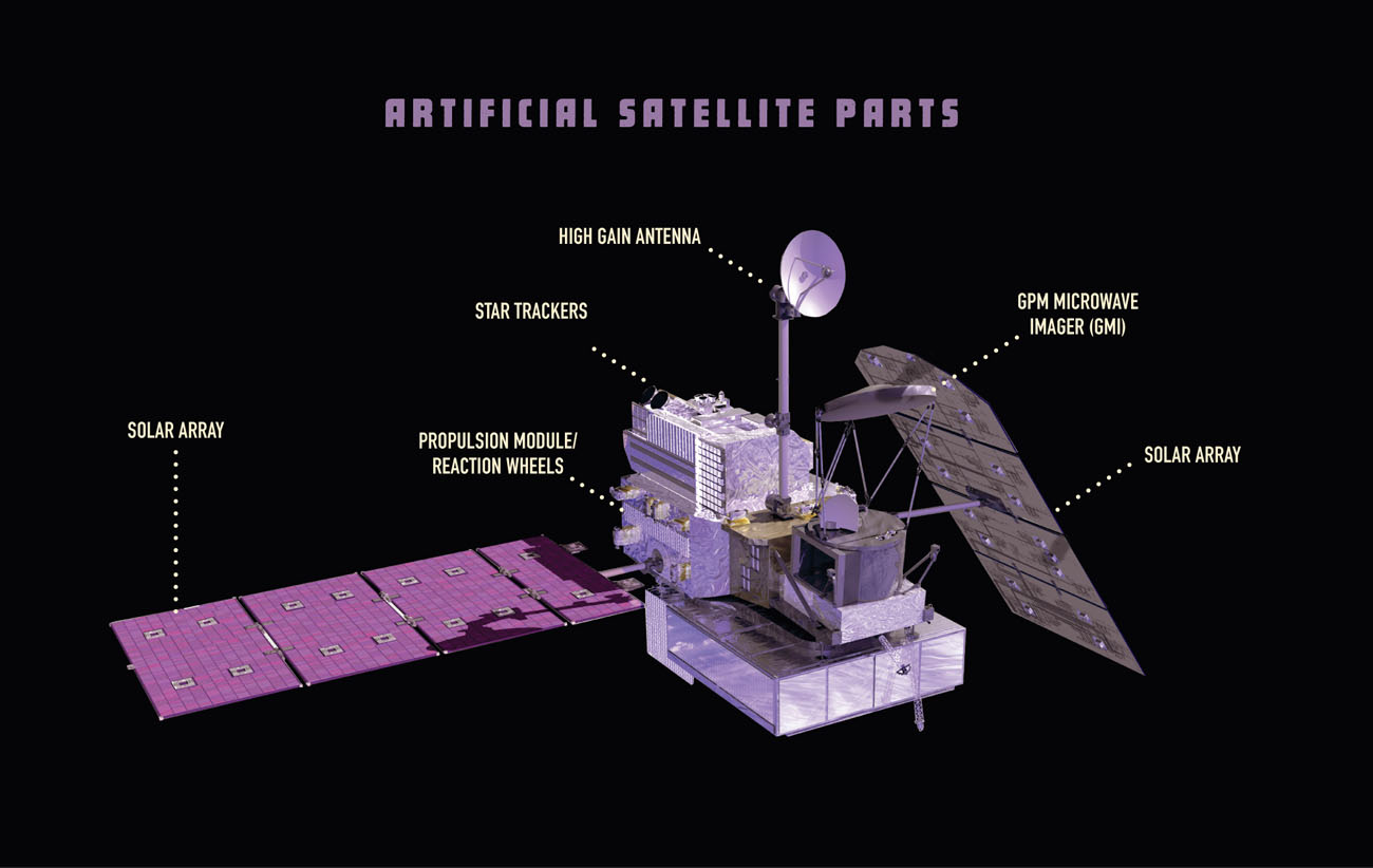 Rockets launch satellites into space Satellites circle Earth at very high - photo 5