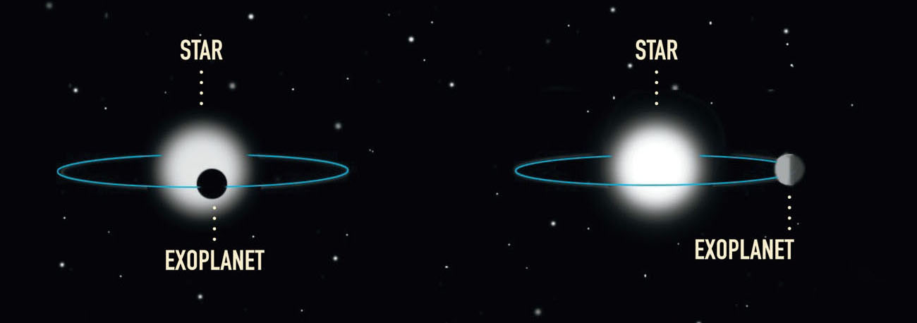 Scientists use the transit method to locate exoplanets orbiting their stars - photo 6