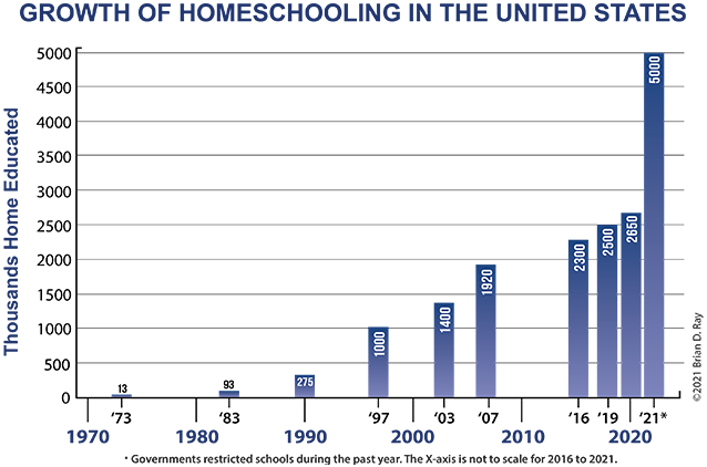 wwwnheriorgresearch-facts-on-homeschooling Why I Wrote This Book Many - photo 3