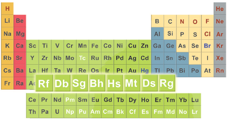 The modern periodic table contains 111 elements arranged according to their - photo 3