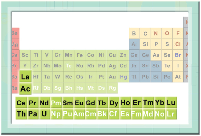 The lanthanides include the fifteen elements from lanthanum to lutetium Lu - photo 3