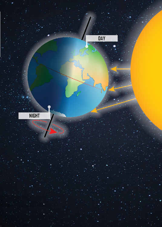 MAKE THE GRADE Earth rotates on an axis or the imaginary line around which - photo 7