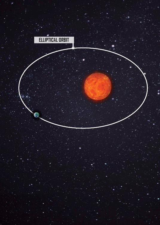 MAKE THE GRADE During its orbit Earth is not always the same distance from - photo 8