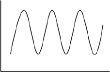 Figure 11 Cyclic Relationship Lesson 12 Patterns of Change In Earth Science - photo 7