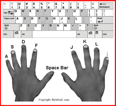 Placing My Fingers on the Right Keys The Home row These are the keys on - photo 9