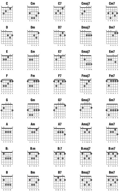 Guitar Notation Legend Definitions for Special Guitar Notation - photo 8